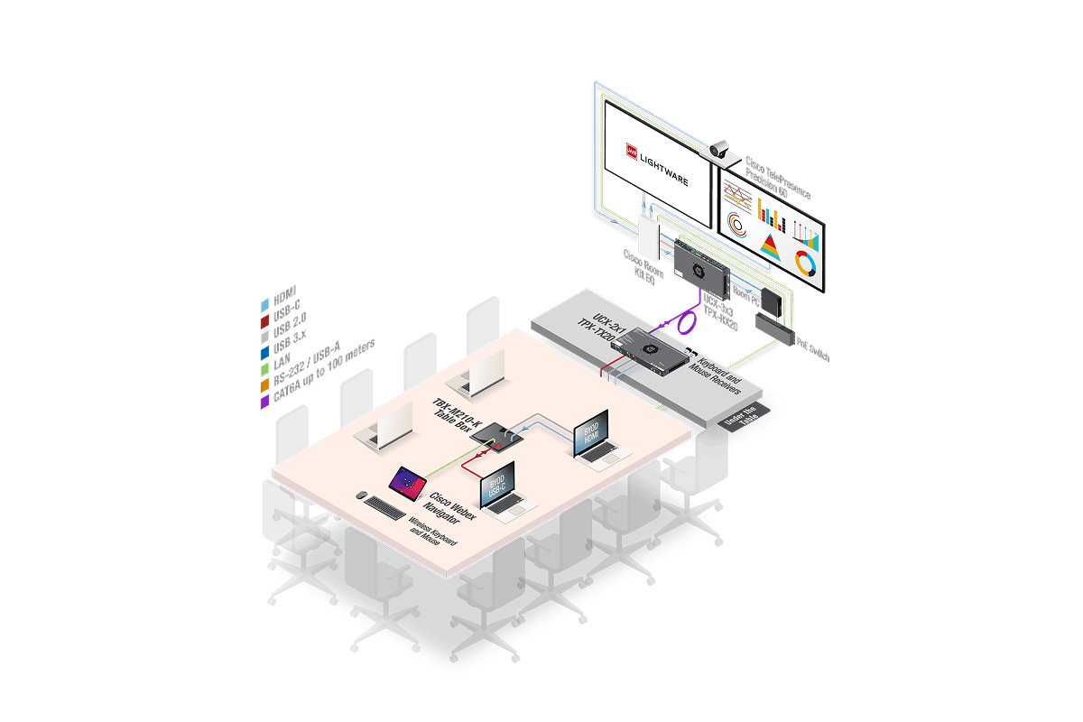 AVI_UCX_2x1_TPX_3x3_CISCO_2Displays_table_darkmode 1.png