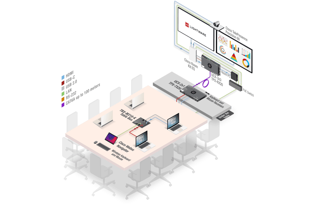 AVI_UCX_2x1_TPX_3x3_CISCO_2Displays_table_darkmode.png
