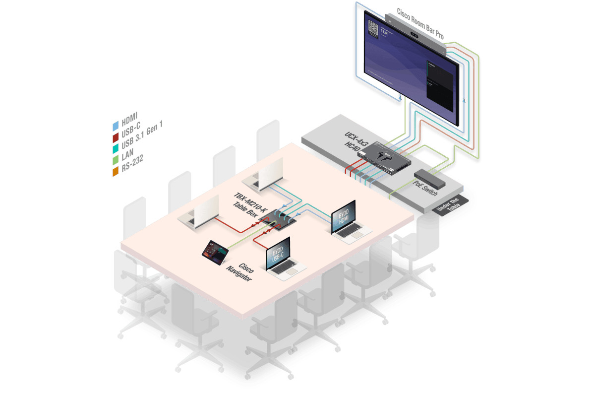 AVI_UCX_4x3_HC40_CISCO_table_darkmode.png