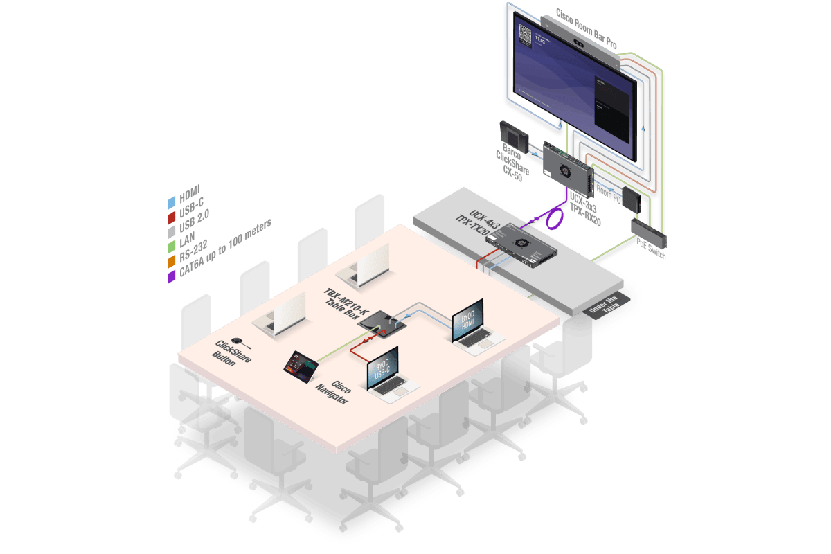 AVI_UCX_4x3_TPX_3x3_CISCO_Barco_table_darkmode.png