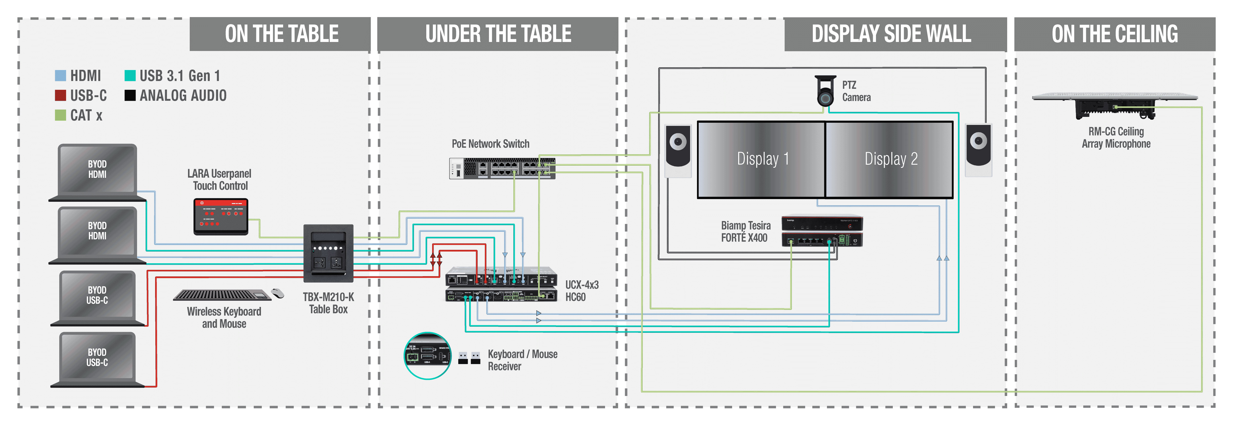 System architecture diagram