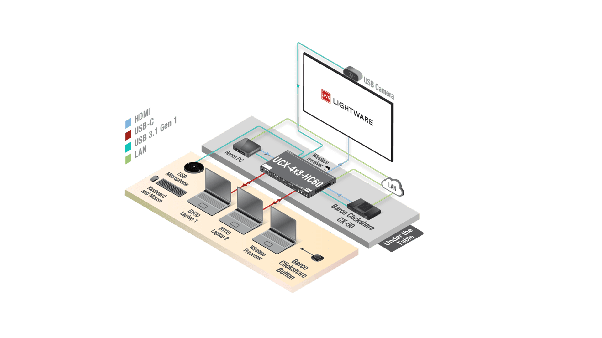 Barco_UCX_4x3_HC_60_diagram (2).png