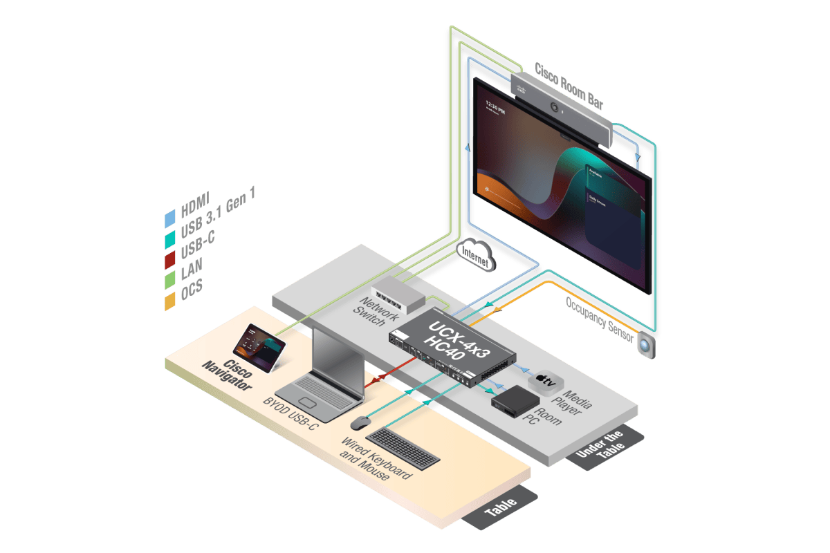Cisco_MTR_Expand_USBC_UCX_4x3_darkmode.png
