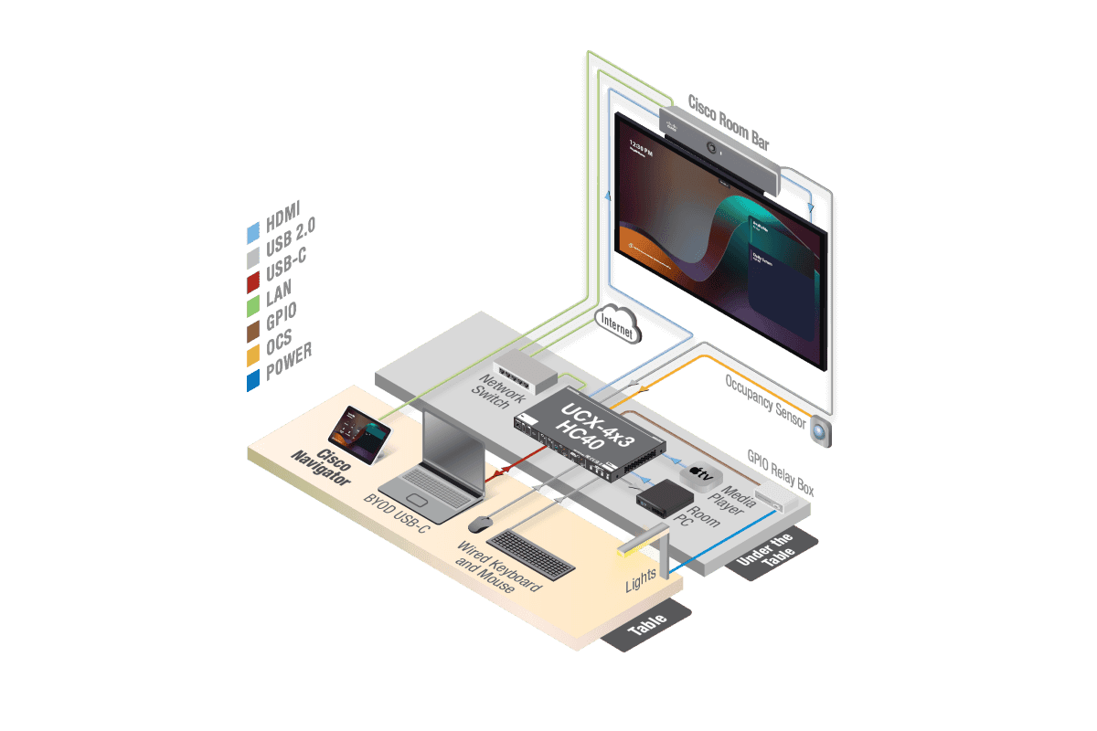 Cisco_MTR_Expand_USBC_UCX_4x3_diagram.png
