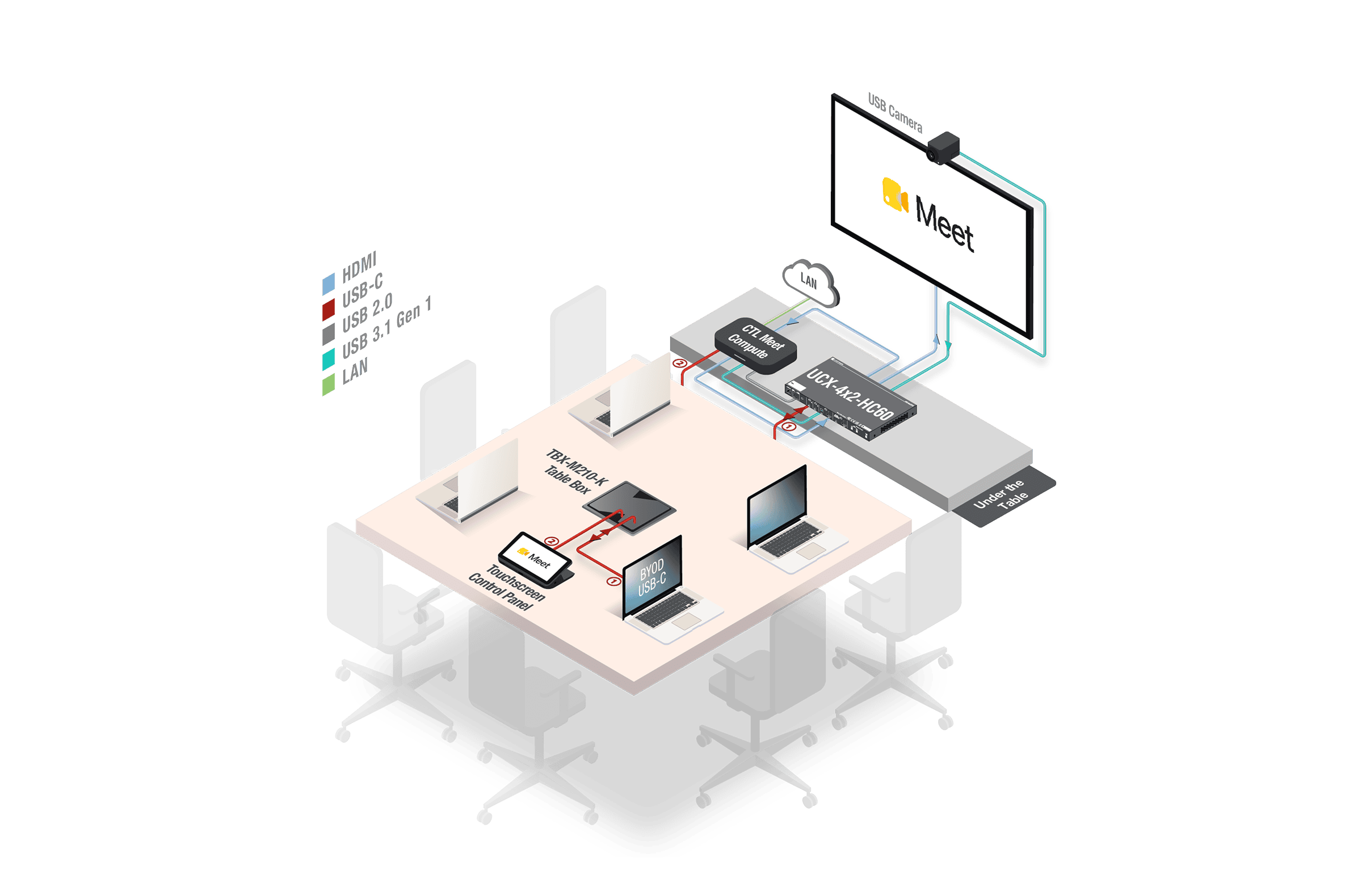 Google_Meet_UCX_badge_60 1 (1).png