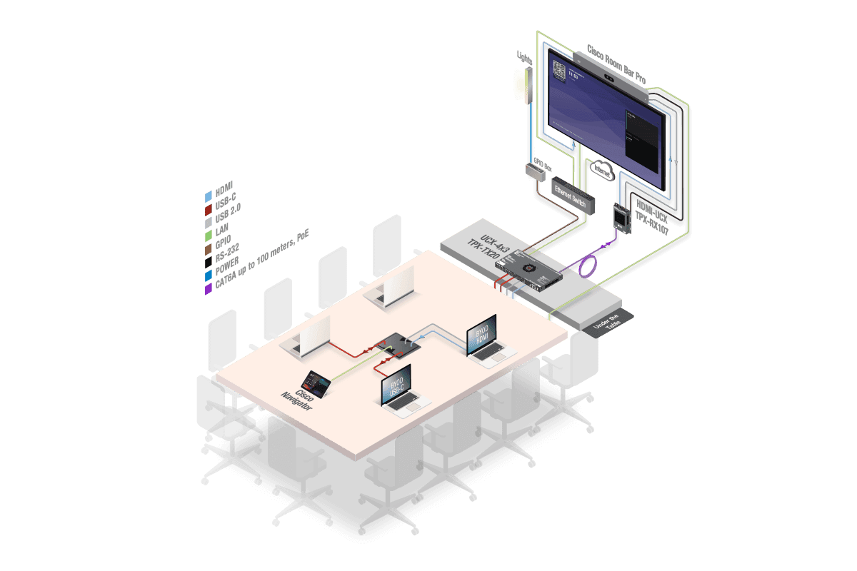 ISE25_Cisco_MTRoA_UCX_TPX_4x3_diagram.png