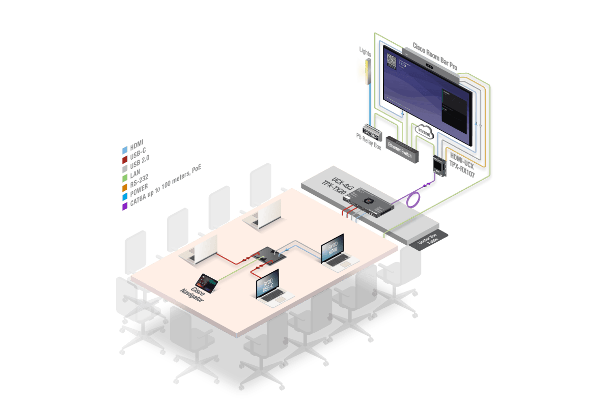 ISE25_Cisco_MTRoA_UCX_TPX_4x3_table.png