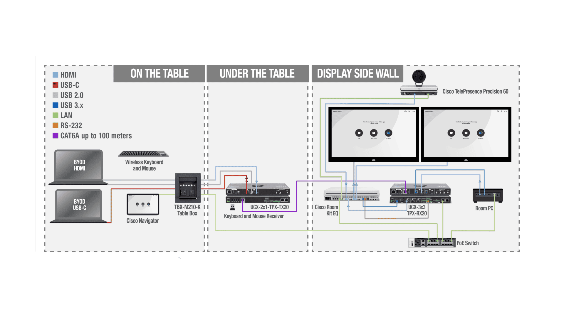 LINE_AVI_2x1_TPX_3x3_CISCO_2Displays_table 1.png