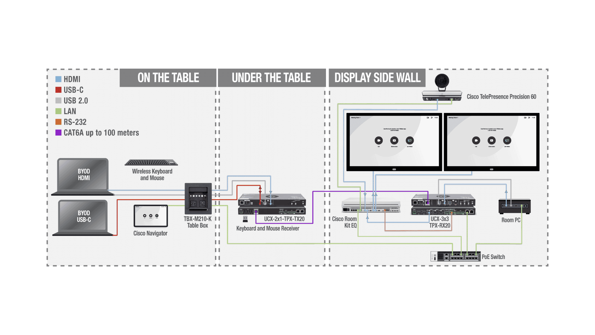 LINE_AVI_2x1_TPX_3x3_CISCO_2Displays_table.png