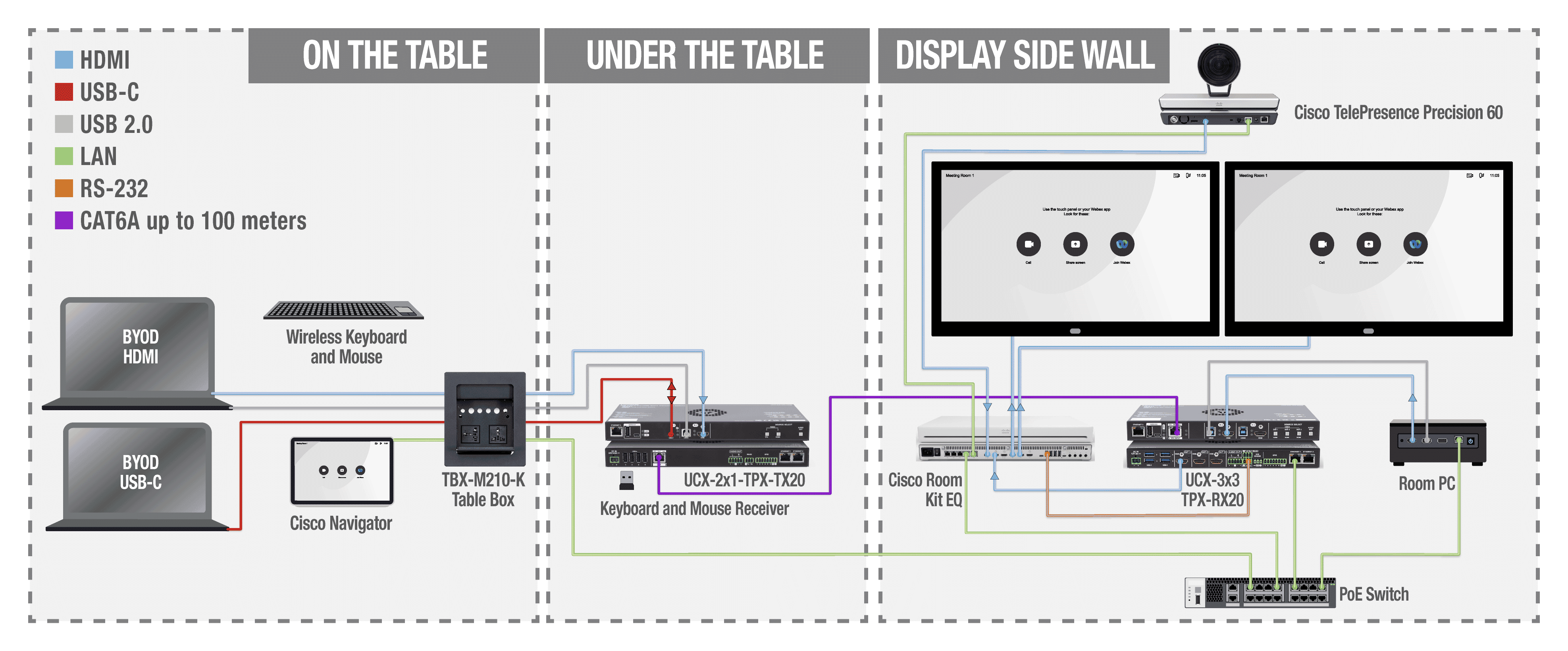 LINE_AVI_2x1_TPX_3x3_CISCO_2Displays_table.png