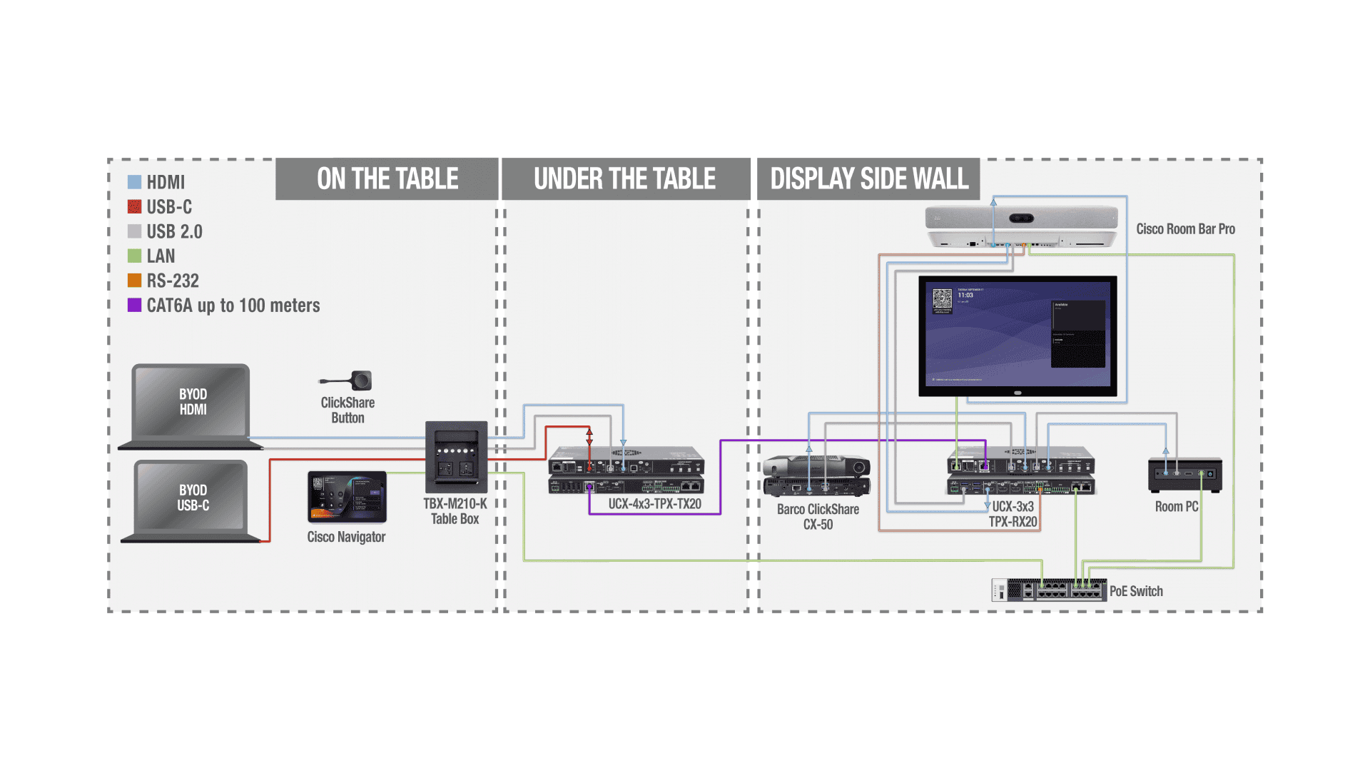 LINE_AVI_4x3_TPX_3x3_CISCO_Barco_table.png