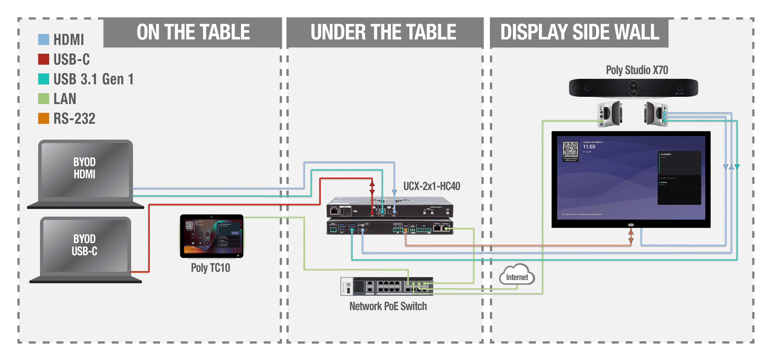 LINE_AVI_ICI_UCX_2x1_HC40_MTRoA_Poly.png