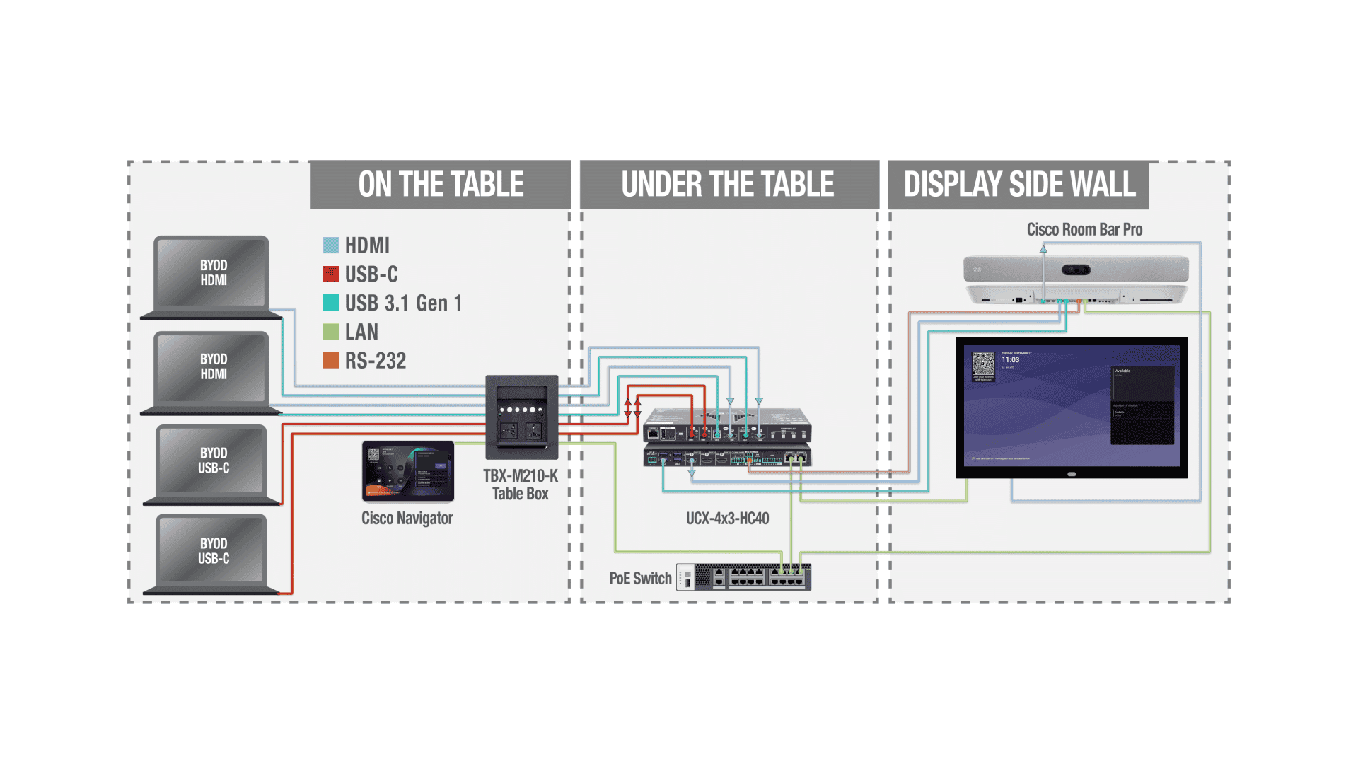 LINE_AVI_UCX_4x3_CISCO_table.png
