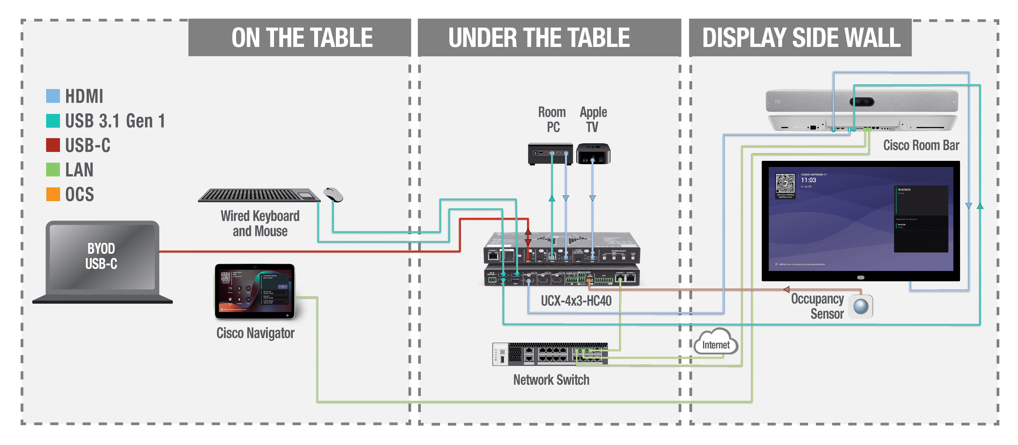 LINE_AVI_UCX_4x3_HC40_MTRoA_Cisco_V2.png