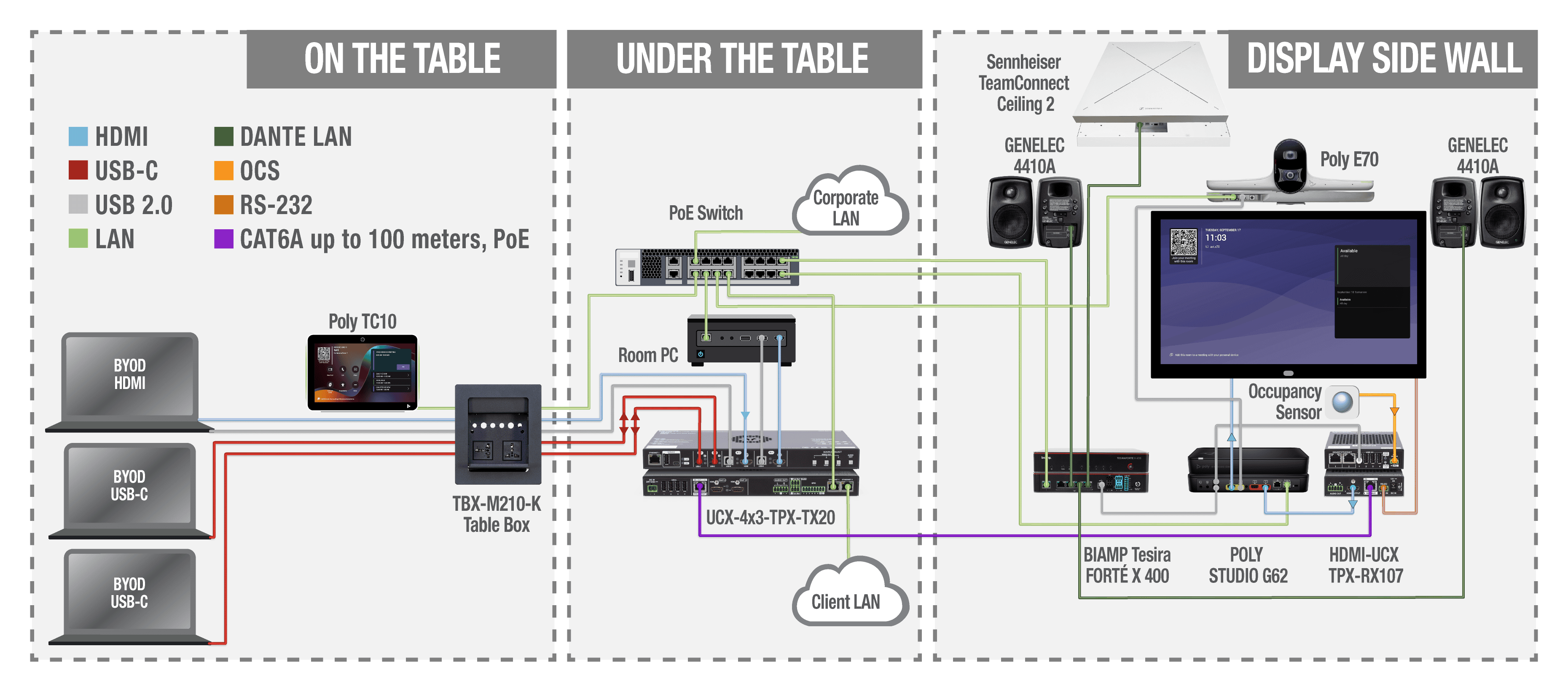 LINE_AVI_UCX_4x3_TPX_MTRoA_Poly_Dante_table.png