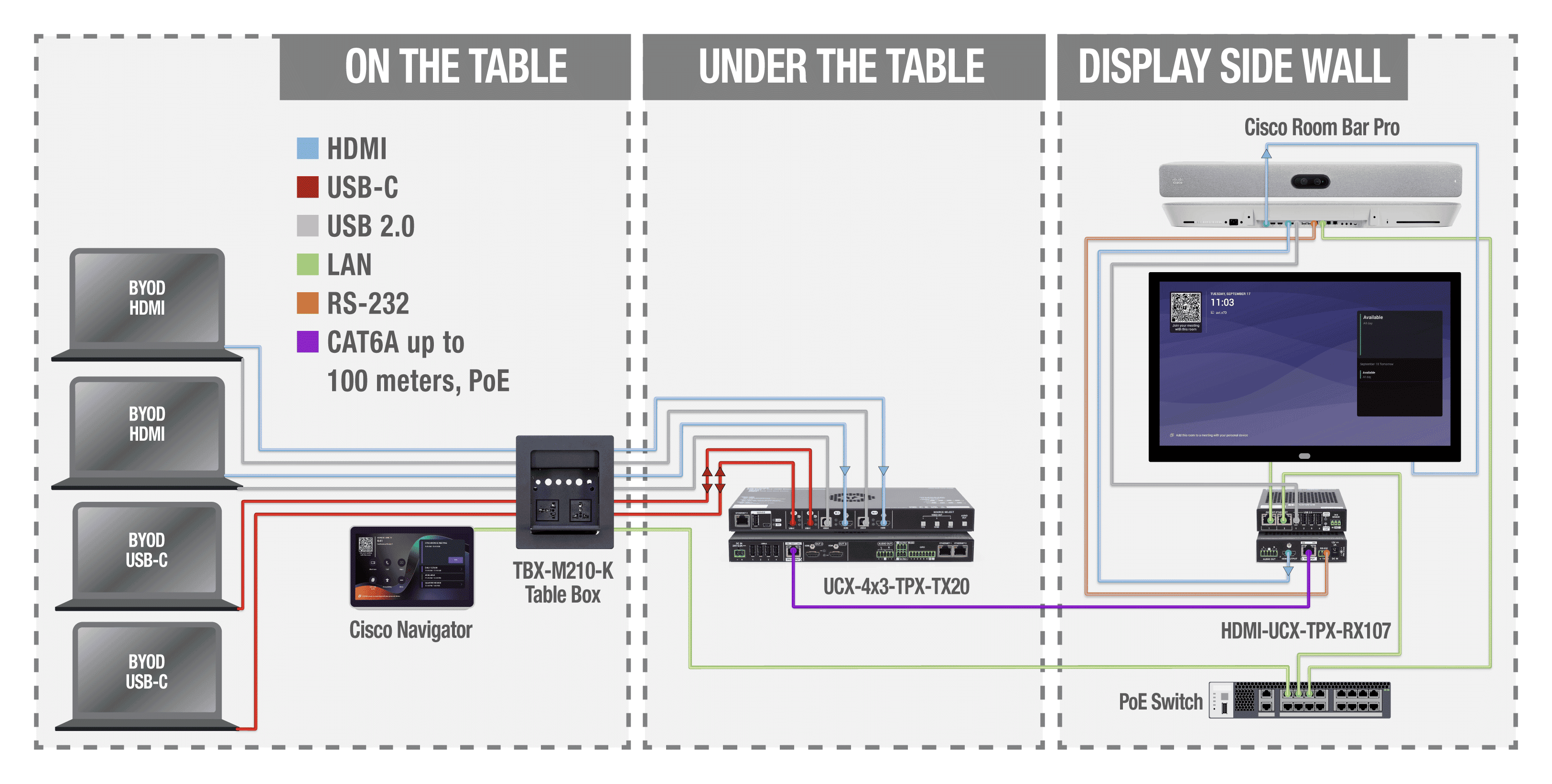 LINE_AVI_UCX_4x3_TPX_RX107_CISCO_table.png