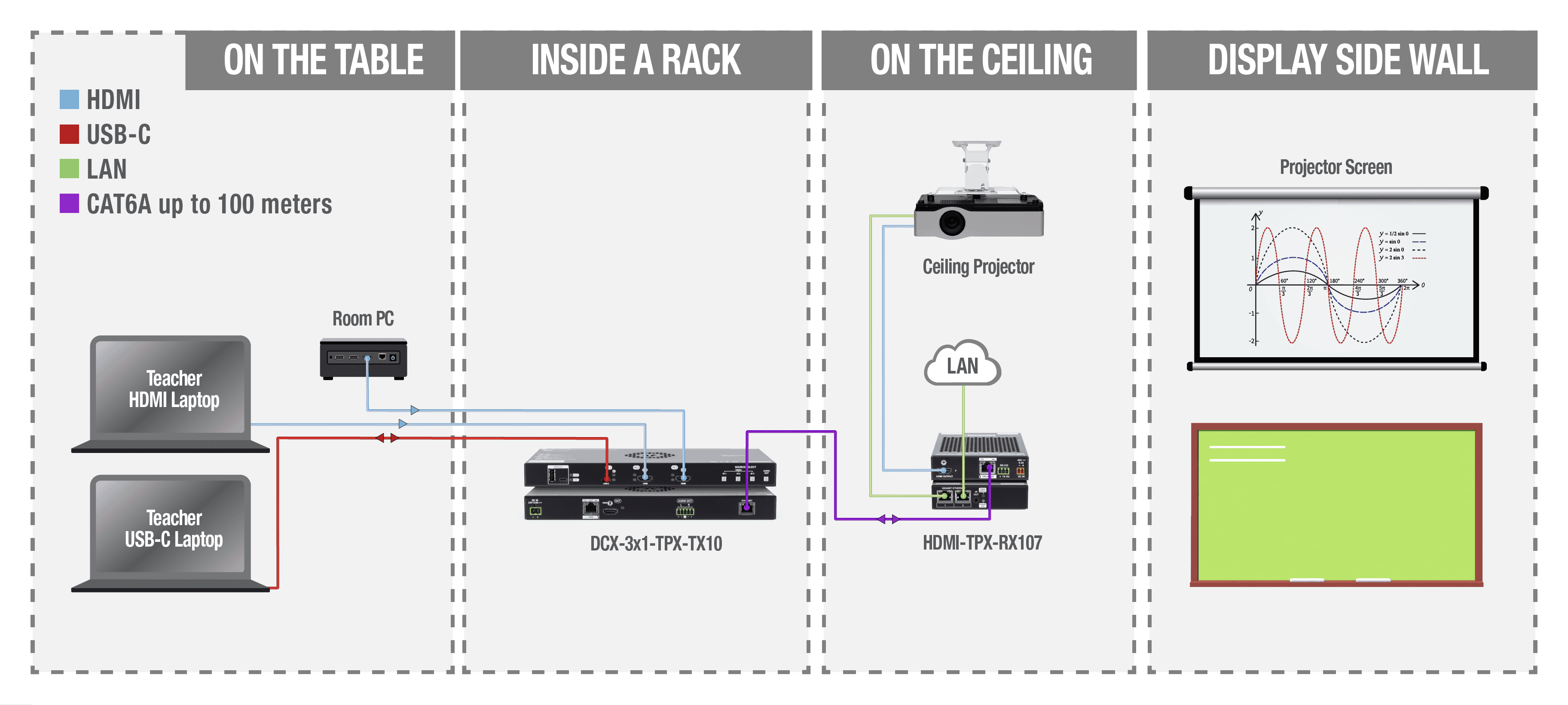 LINE_DCX_3x1_TPX_TX10_Classroom_Table_Projector.png