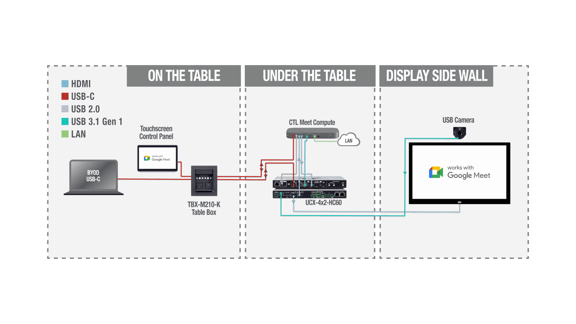 LINE_Google_Meet_UCX_badge_60 (1).png