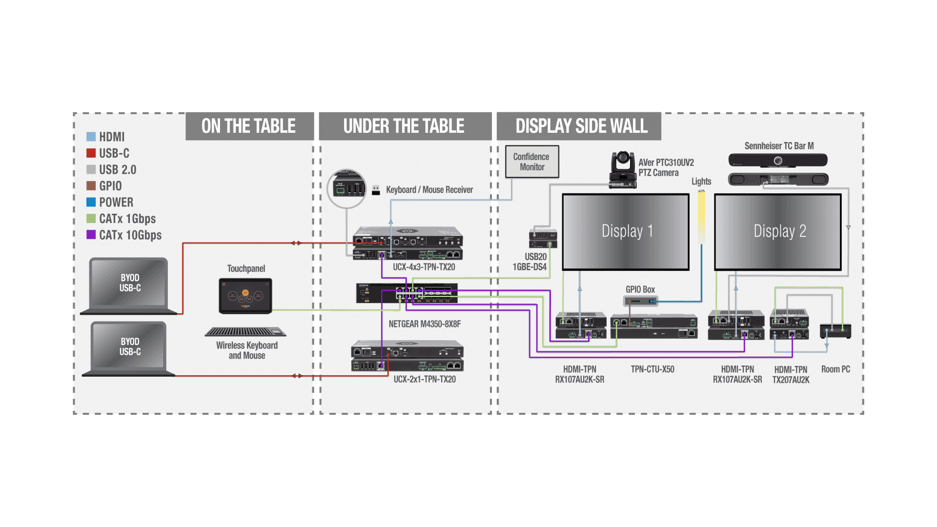 LINE_ISE25_UCX_TPN_NETGEAR.png