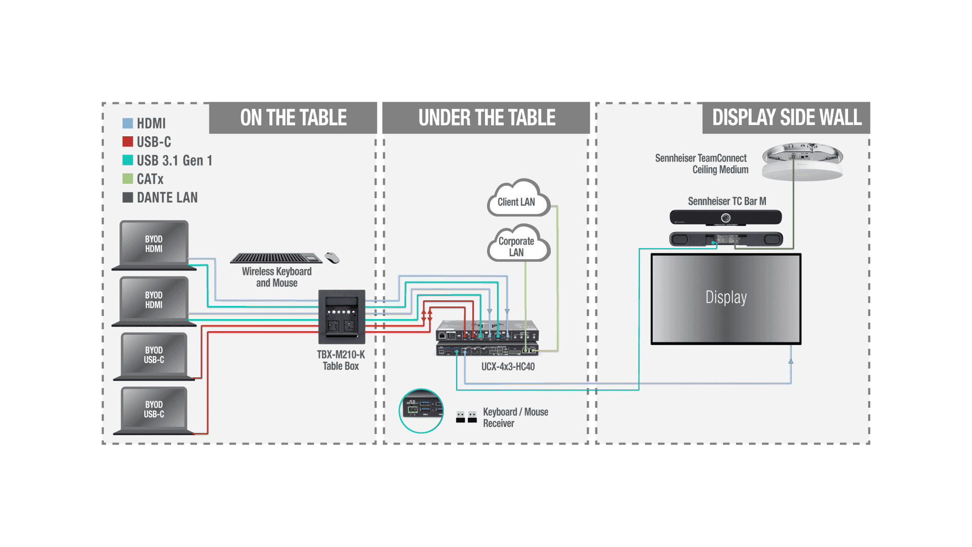 LINE_UCX-4x3_HC40_Sennheiser_TCCM_TC_Bar.png