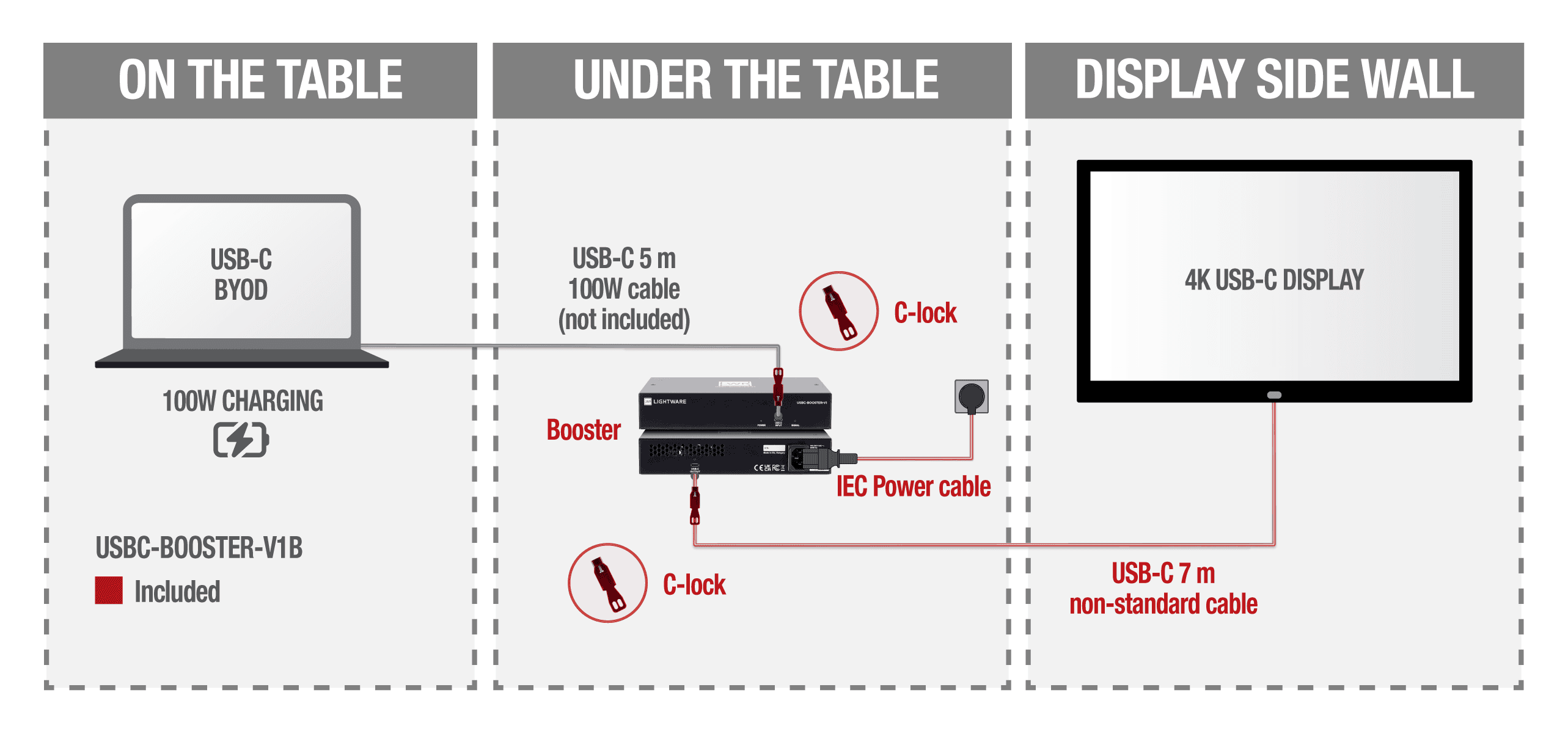 LINE_USBC-BOOSTER_V1B_bundle.png