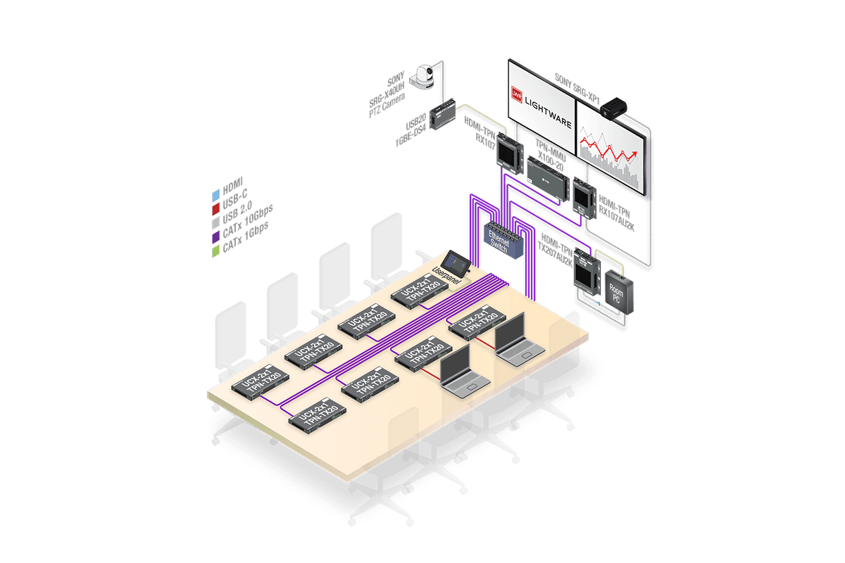 UCX_TPN_MMU_20_Boardroom 1 (1).png