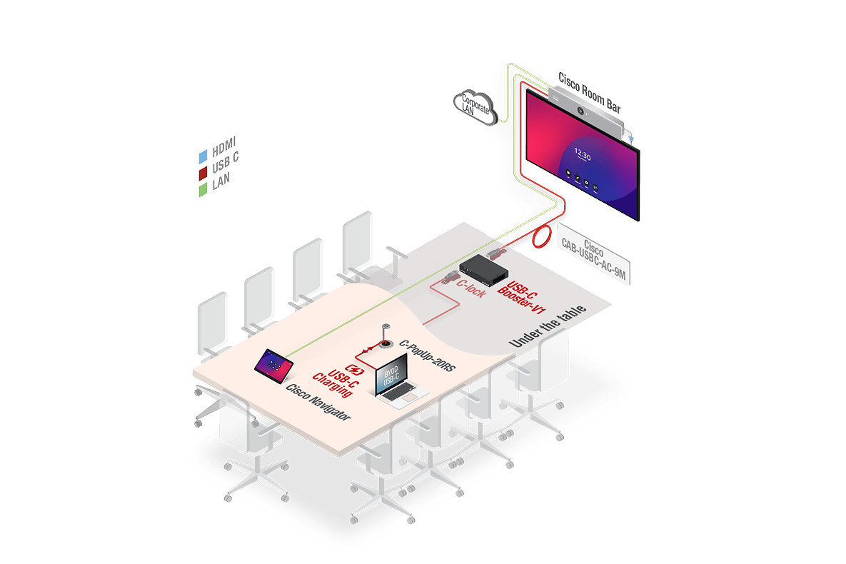 USBC_BOOSTER_V1_Cisco_Setup_Webex_Room_Bar_v2.png