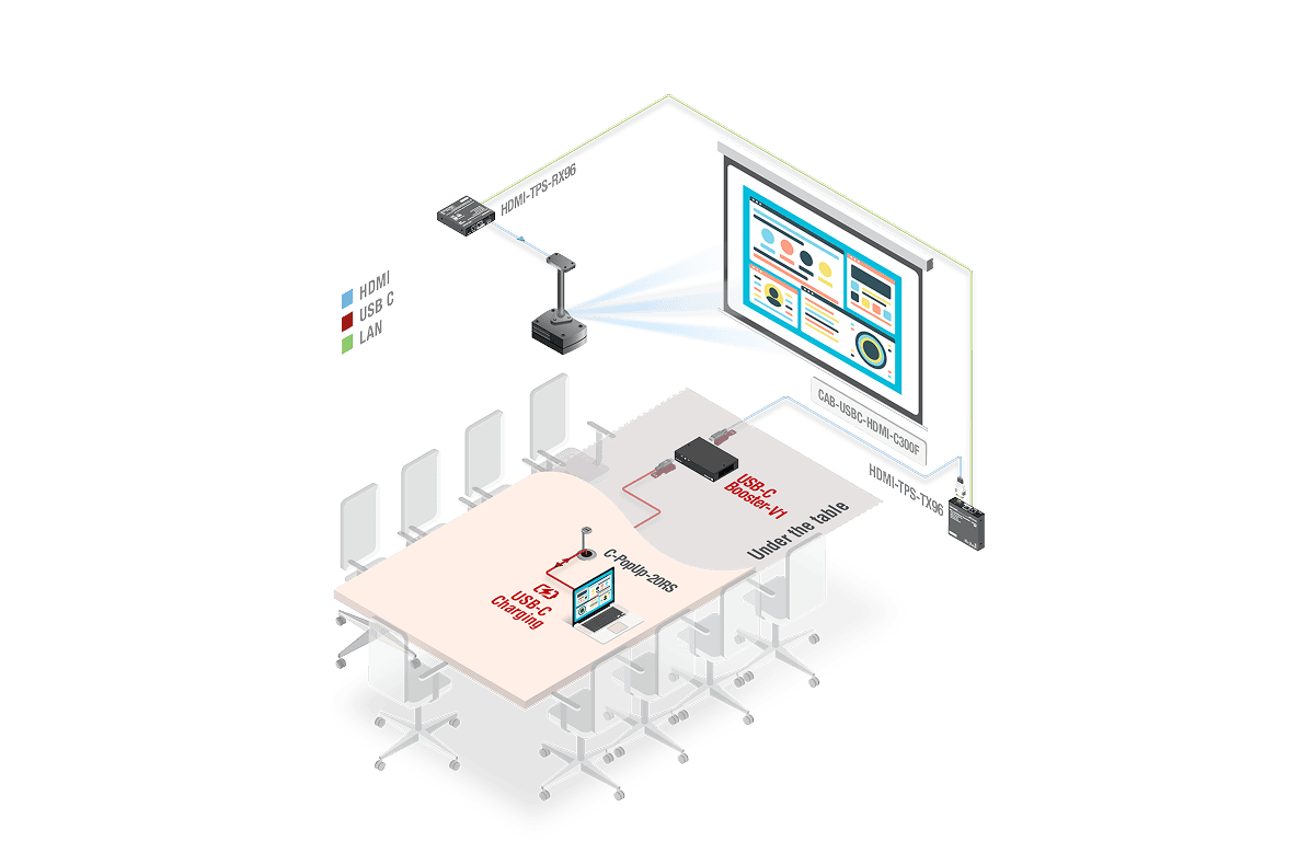 USBC-BOOSTER_V1_Legacy_HDMI_Room1_v2.png