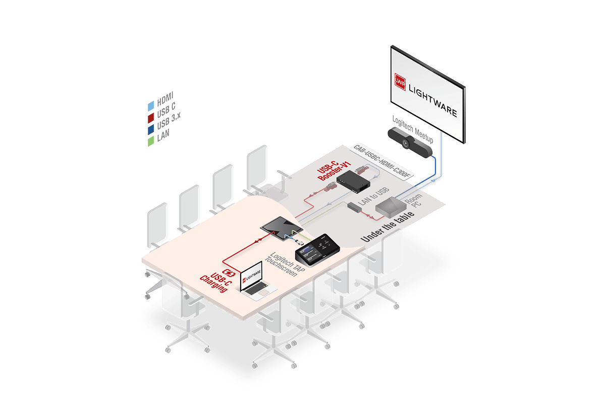 USBC_BOOSTER_V1_Logitech_MTR_v2.png