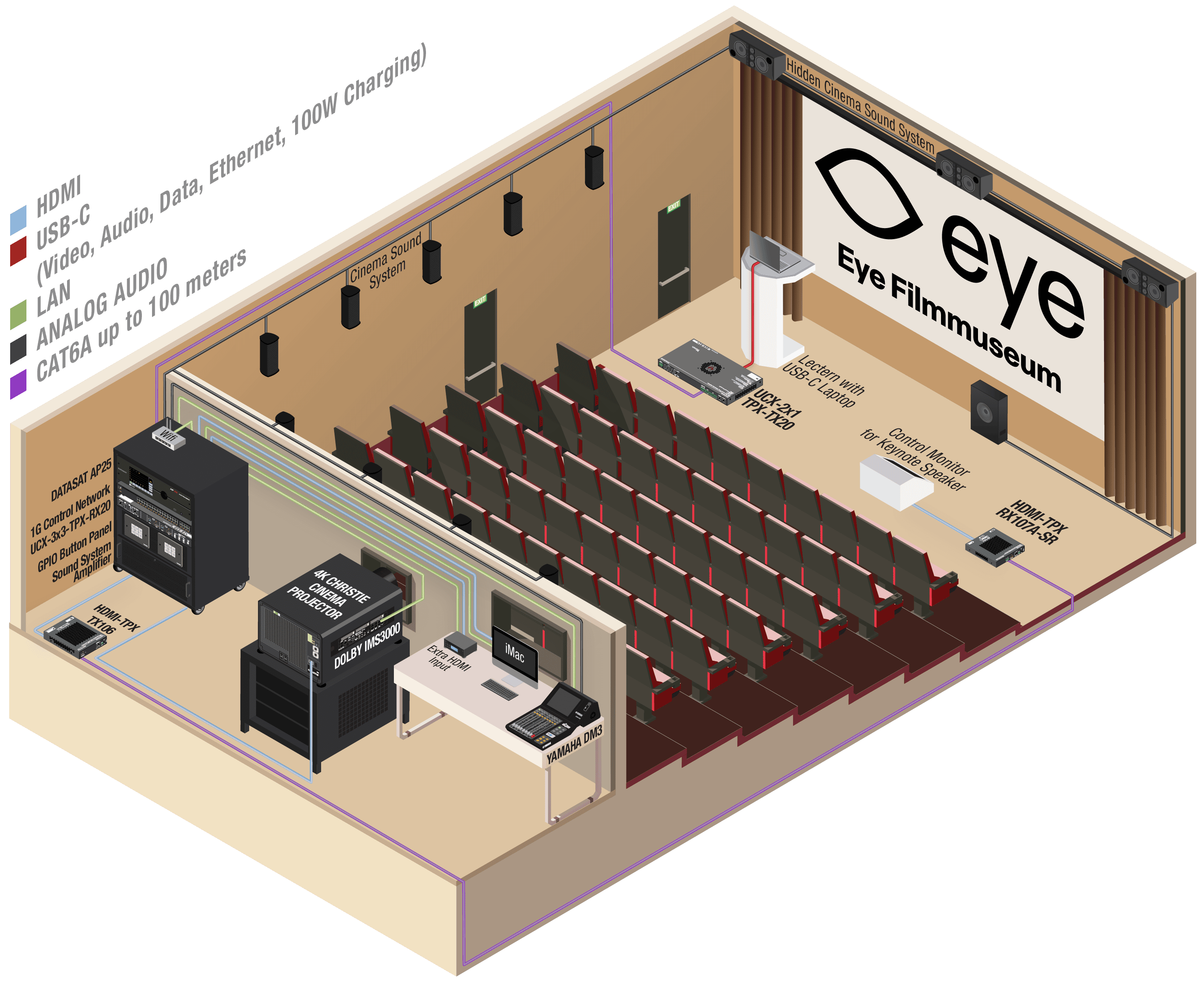 UseCase_ EyeAmsterdam_UCX_2x1_TPX_TX20_3x3-RX20_V6 1.png